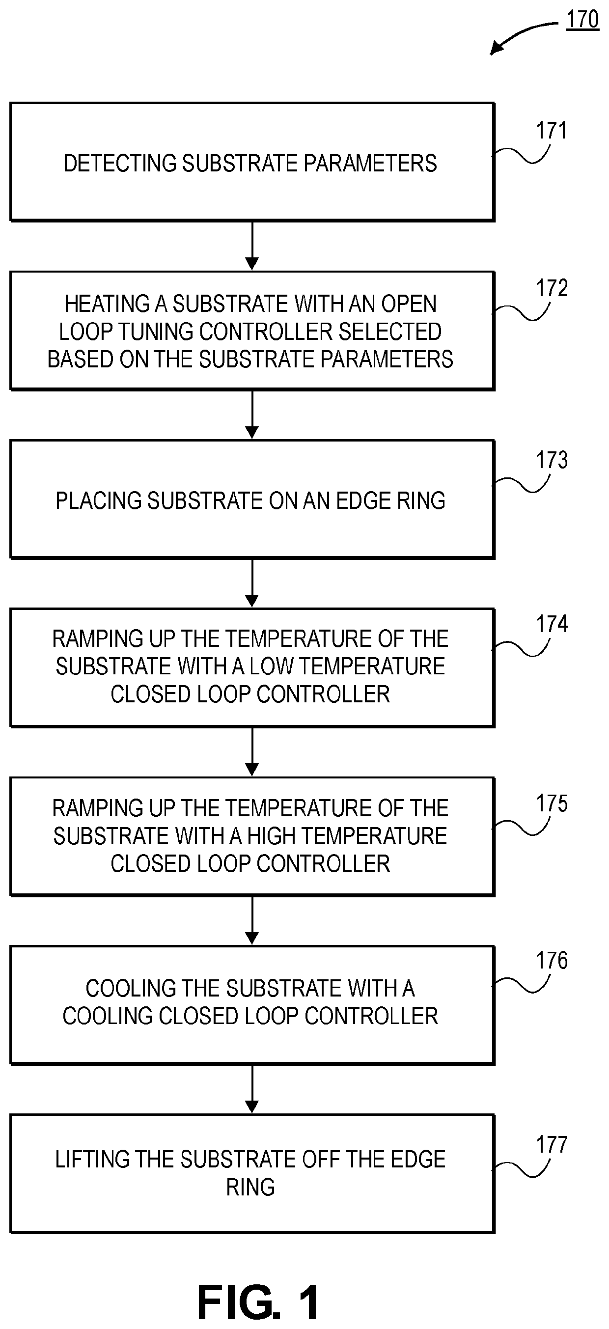 Rtp substrate temperature one for all control algorithm