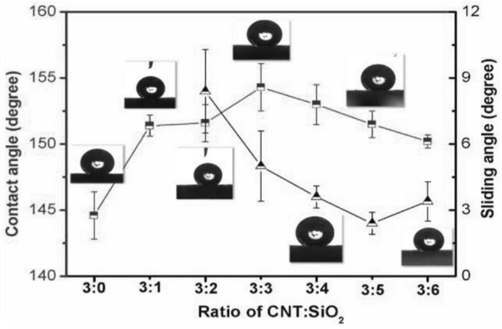 Preparation method of high-wear-resistance self-repairing super-hydrophobic coating