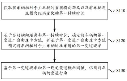 Vehicle behavior identification method