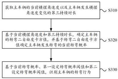 Vehicle behavior identification method