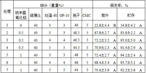 Application of metarhizium anisopliae strains to preparation of pesticide for killing lissorhoptrus oryzophilus kuschel