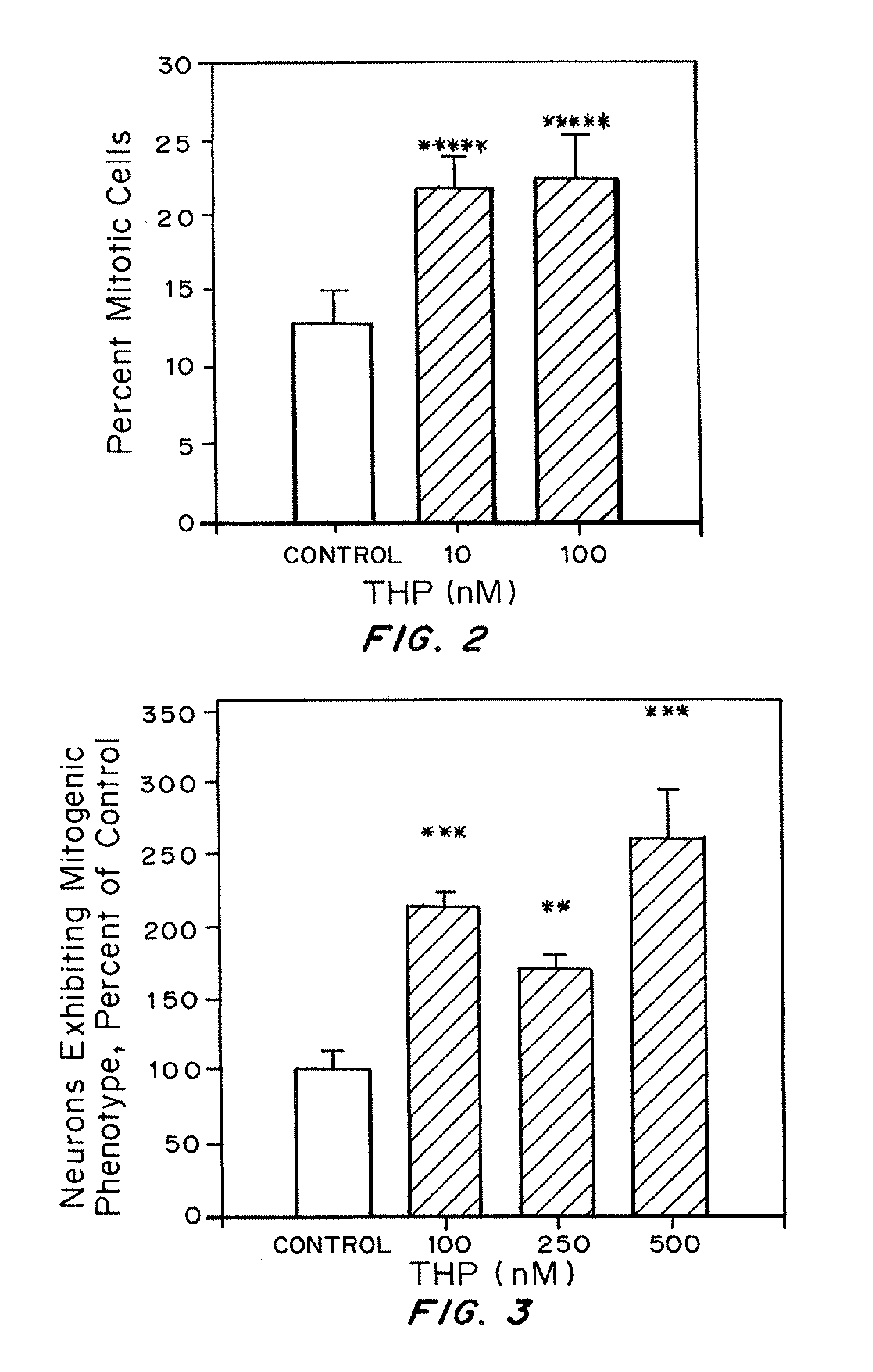 Agents, compositions and methods for enhancing neurological function