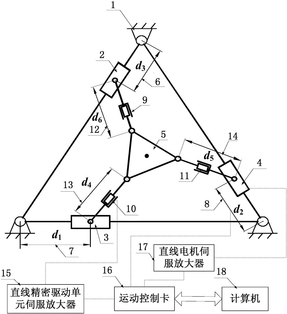 Macro-micro integrated motion high-precision parallel mechanism device and control method