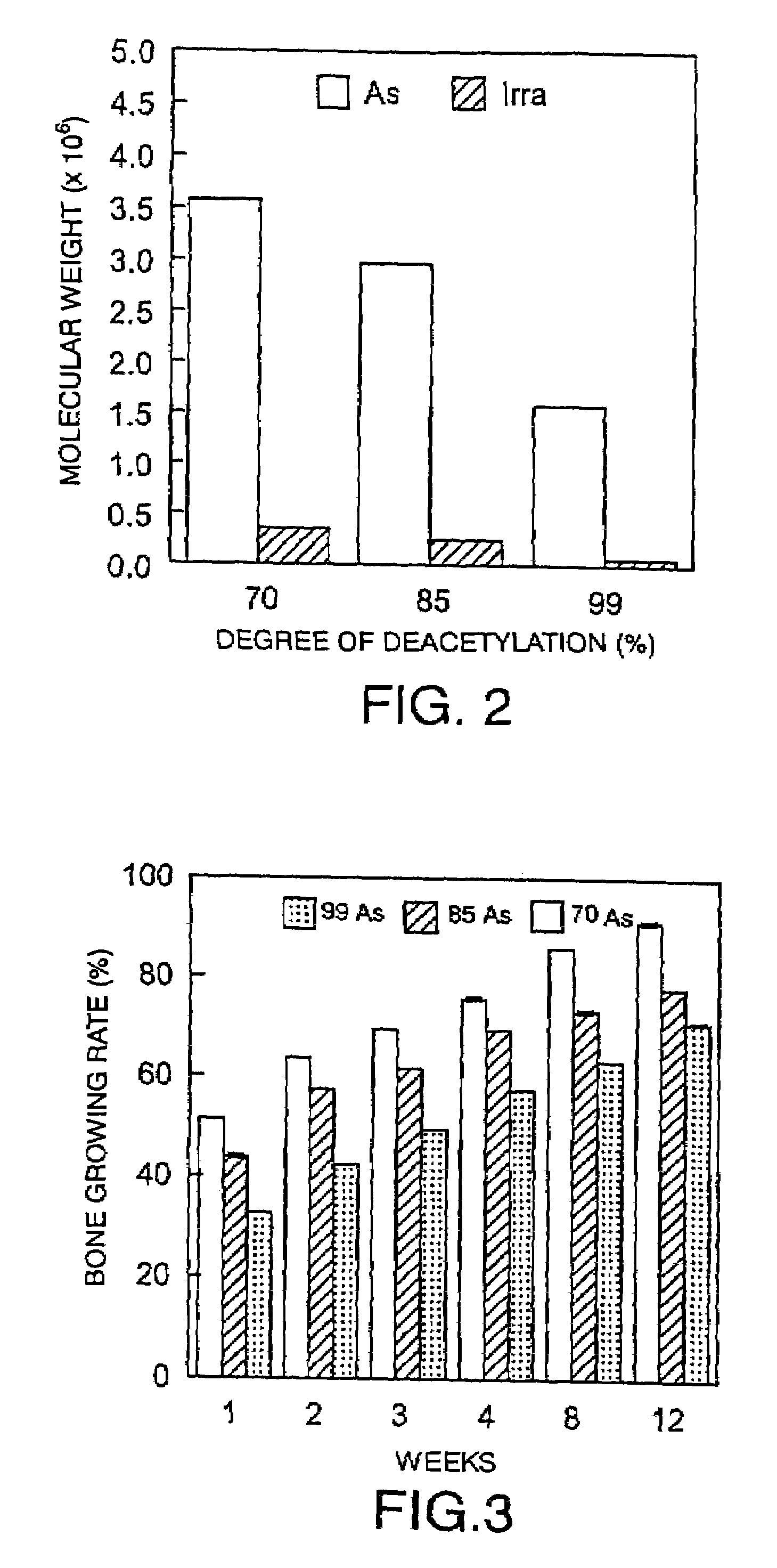 Method of producing low molecular weight chitin/chitosan and method of producing an osteoconduction substance