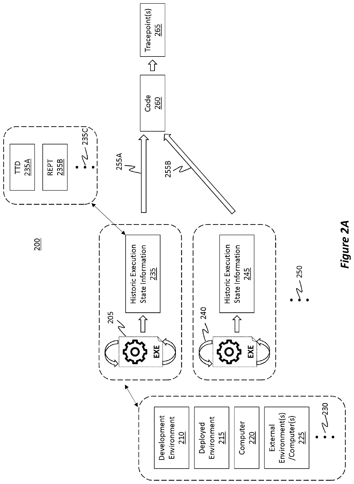 Using historic execution data to visualize tracepoints