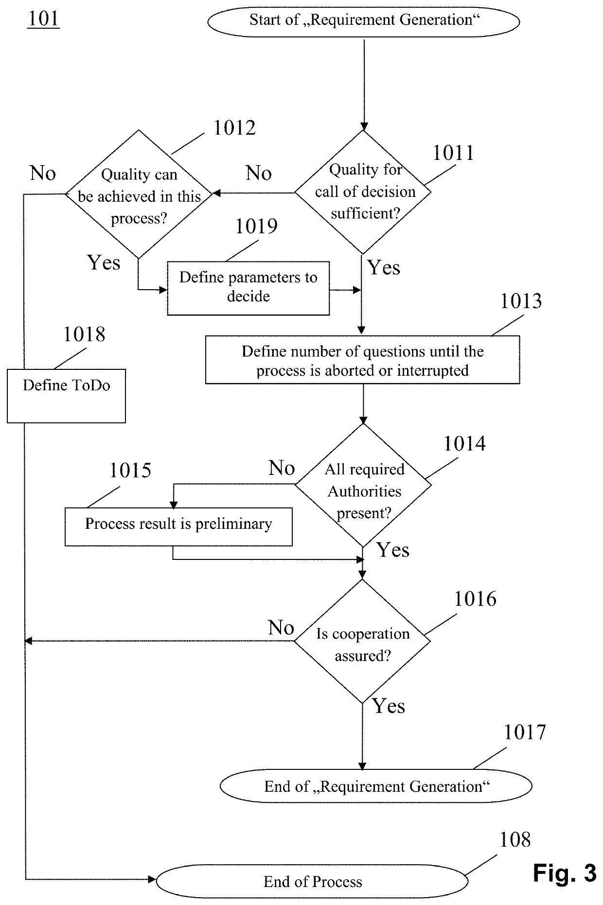 Commitment process to generate jointly supported decisions