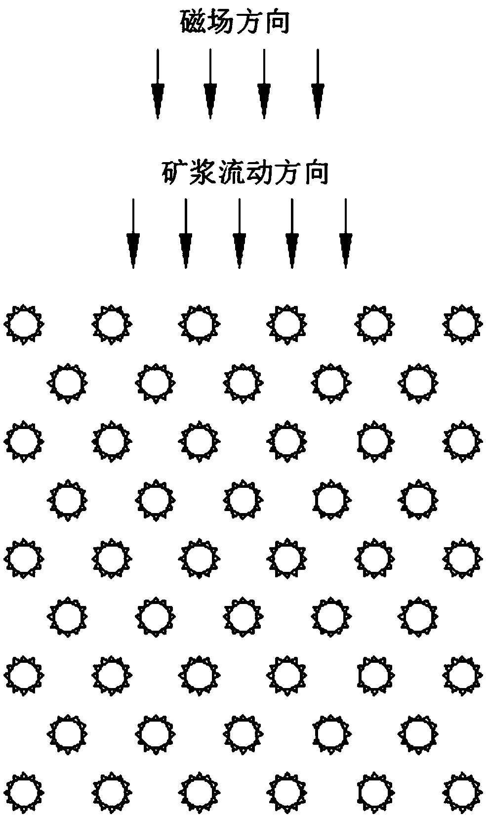 Cassava starch pretreatment-special-shaped medium magnetic separation process