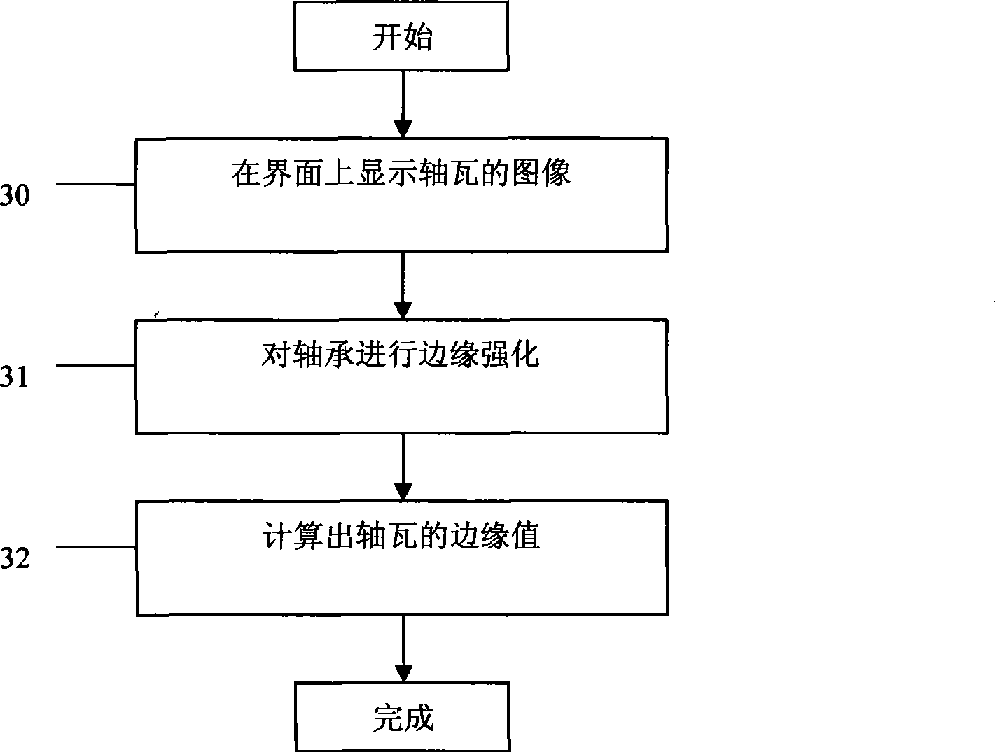 Method for real-time detecting bearing shell vibration by image analysis