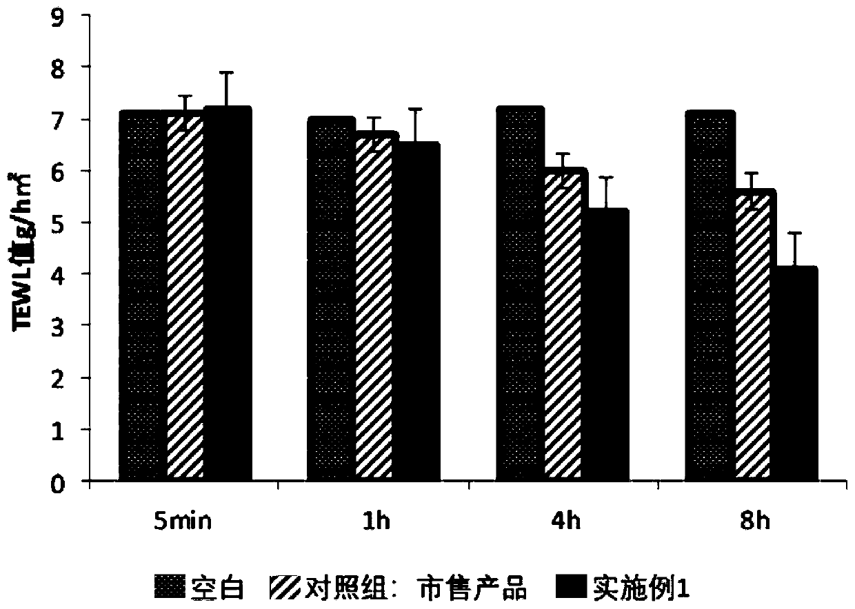 Infant skin-moistening massage oil, and preparation method and application thereof