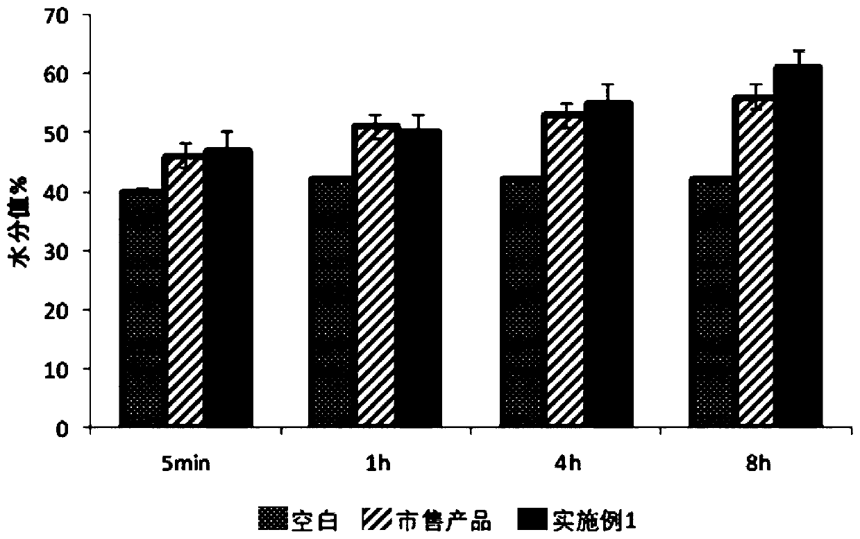 Infant skin-moistening massage oil, and preparation method and application thereof