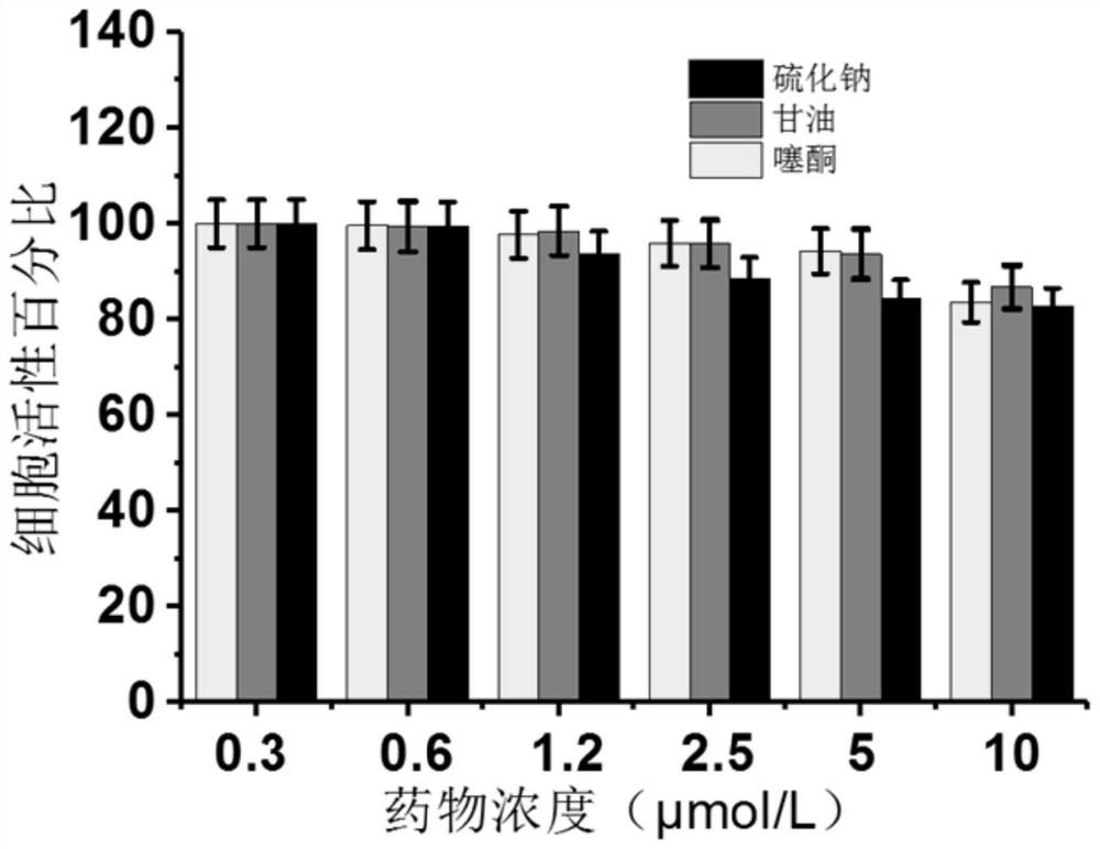 Tissue transparentizing reagent and preparation method and application thereof