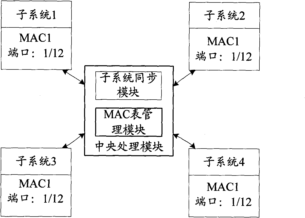 Media access control address keep-alive device and method for convergence port