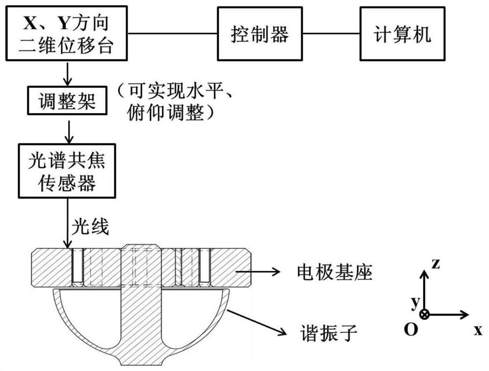 Precision assembly device and method for hemispherical resonator gyroscope with planar electrode structure