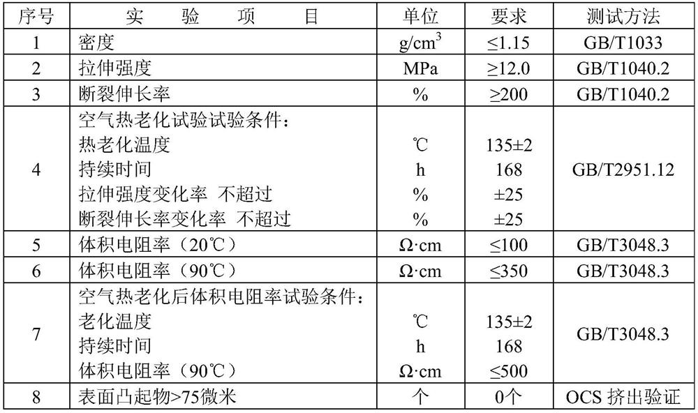 Semiconductive shielding material and preparation method and application thereof