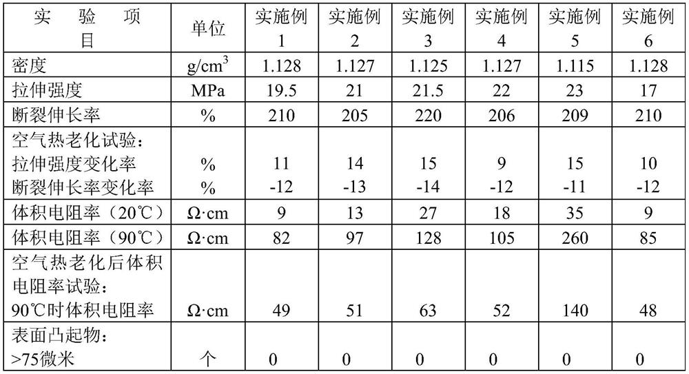 Semiconductive shielding material and preparation method and application thereof