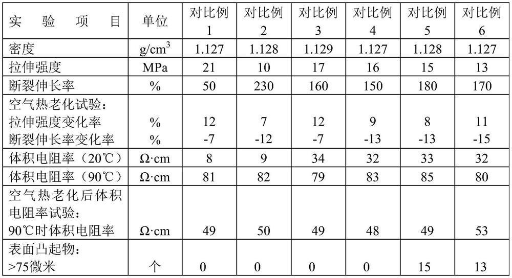 Semiconductive shielding material and preparation method and application thereof