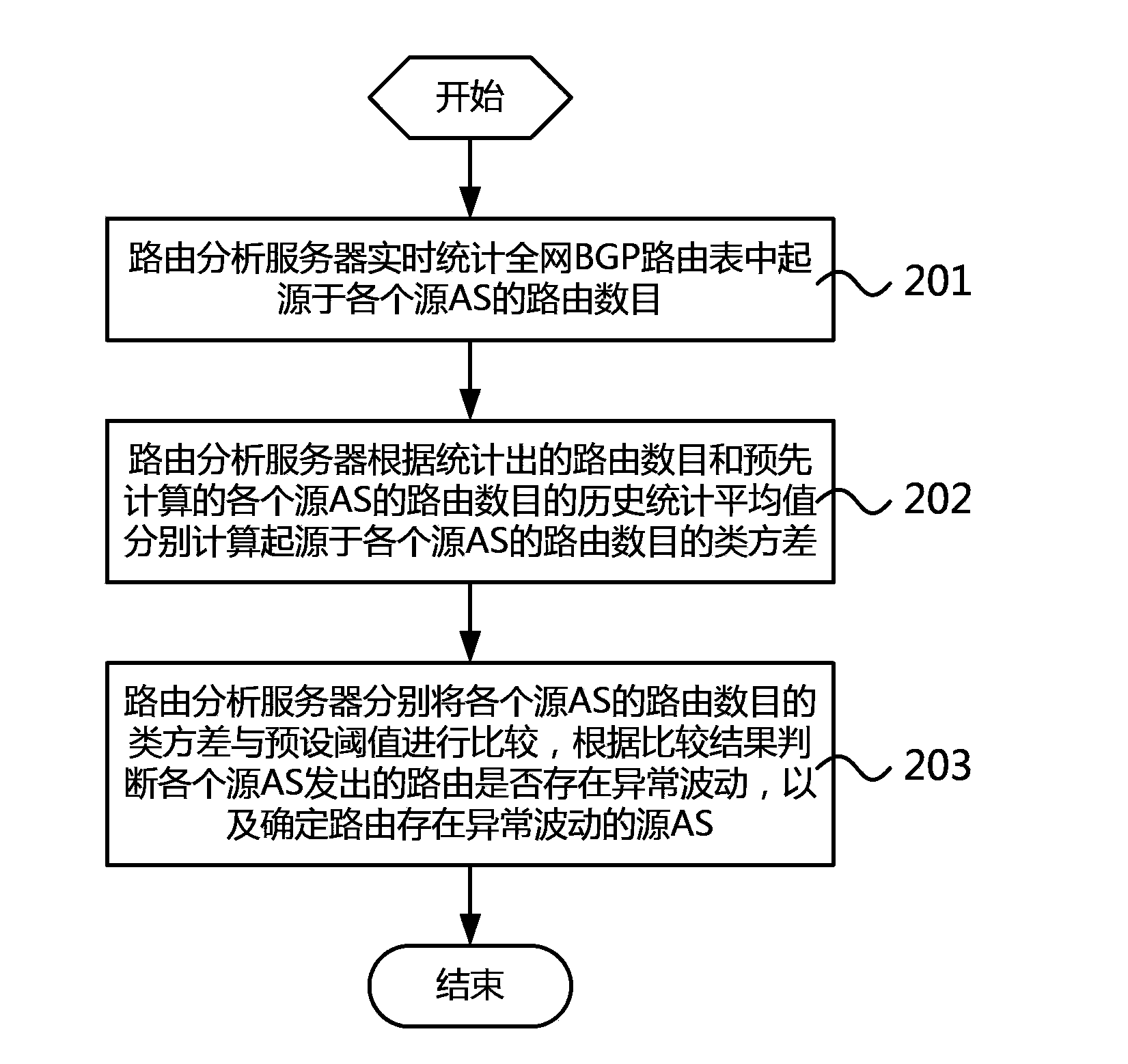 Safe and quick detection method of IP network route and route analysis server