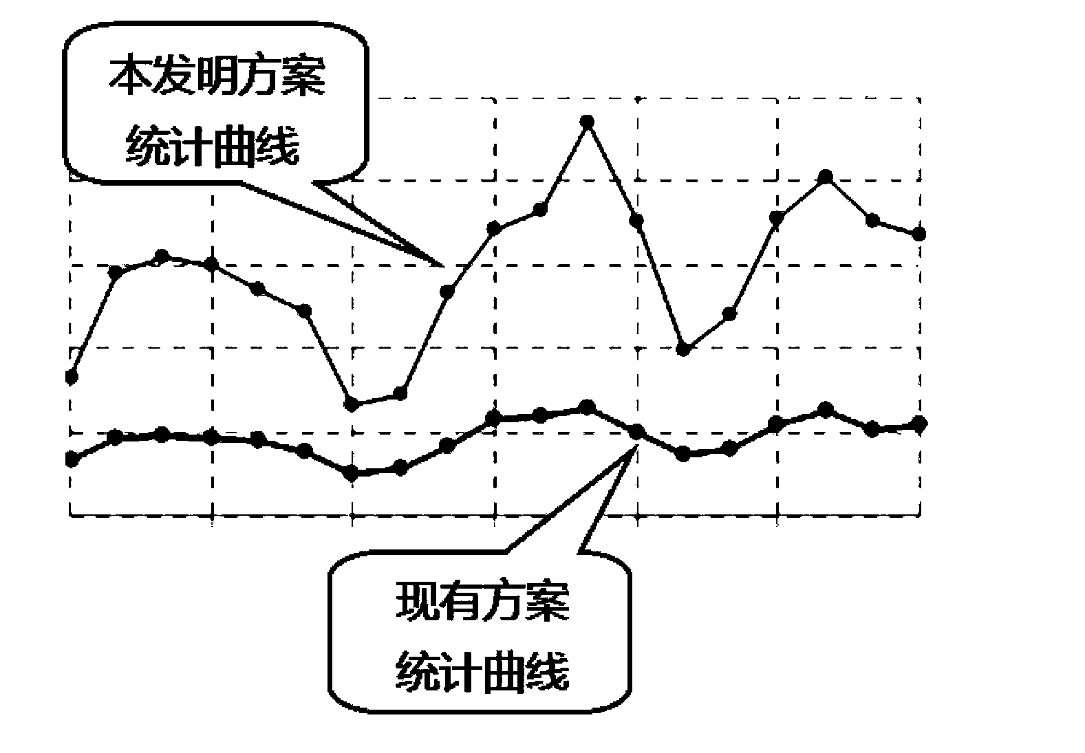 Safe and quick detection method of IP network route and route analysis server