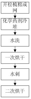 Cold-batch degreasing and bleaching method for pure cotton spunlace non-woven fabric