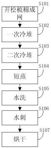 Cold-batch degreasing and bleaching method for pure cotton spunlace non-woven fabric