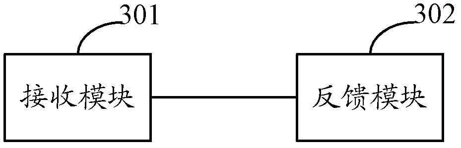 Feedback method and device of non-periodic channel state information as well as mobile terminal