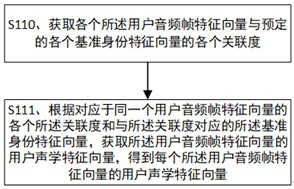 Standard pronunciation generation method and related device