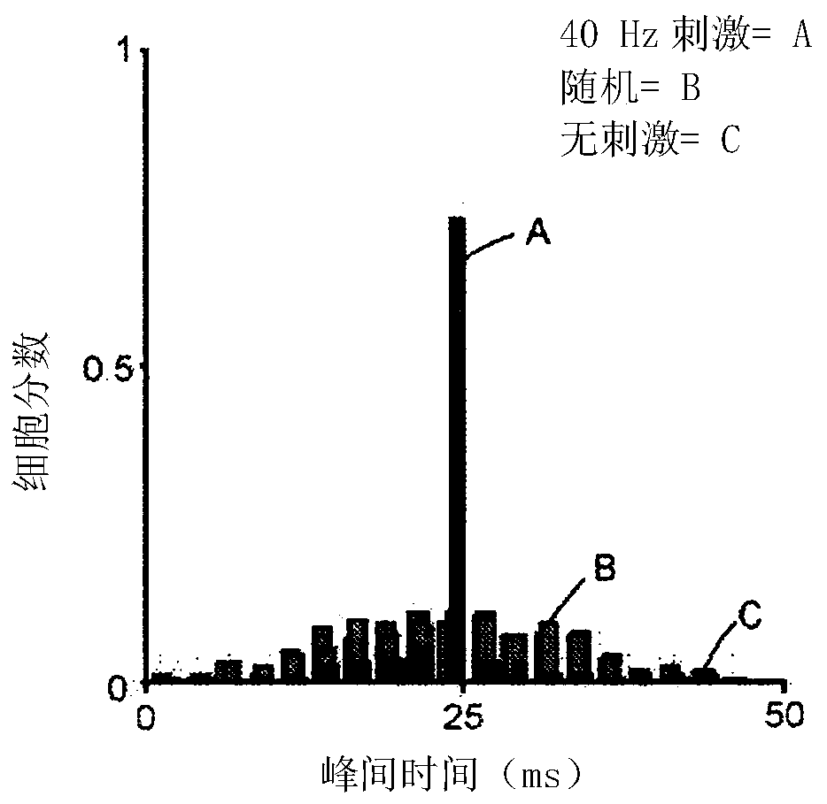 Systems and methods for preventing, mitigating, and/or treating dementia