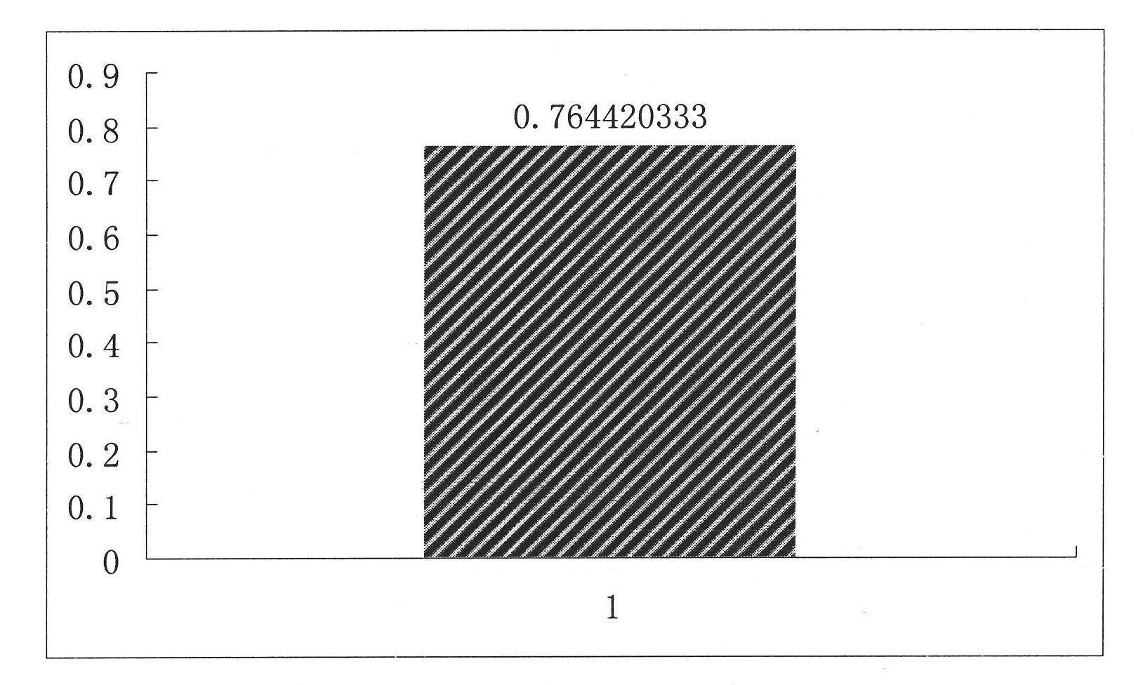 Dynamic clustering reduced hidden feedback overhead method