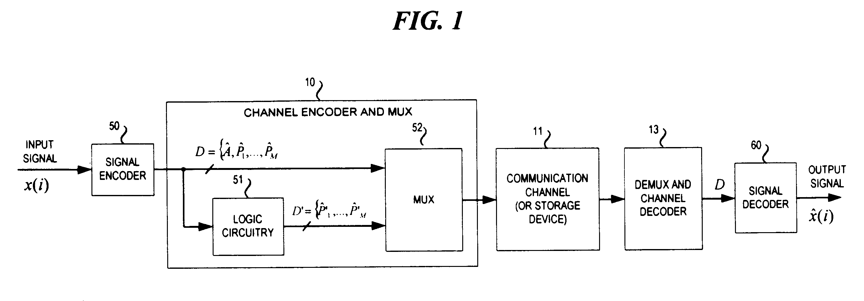 Redundant compression techniques for transmitting data over degraded communication links and/or storing data on media subject to degradation