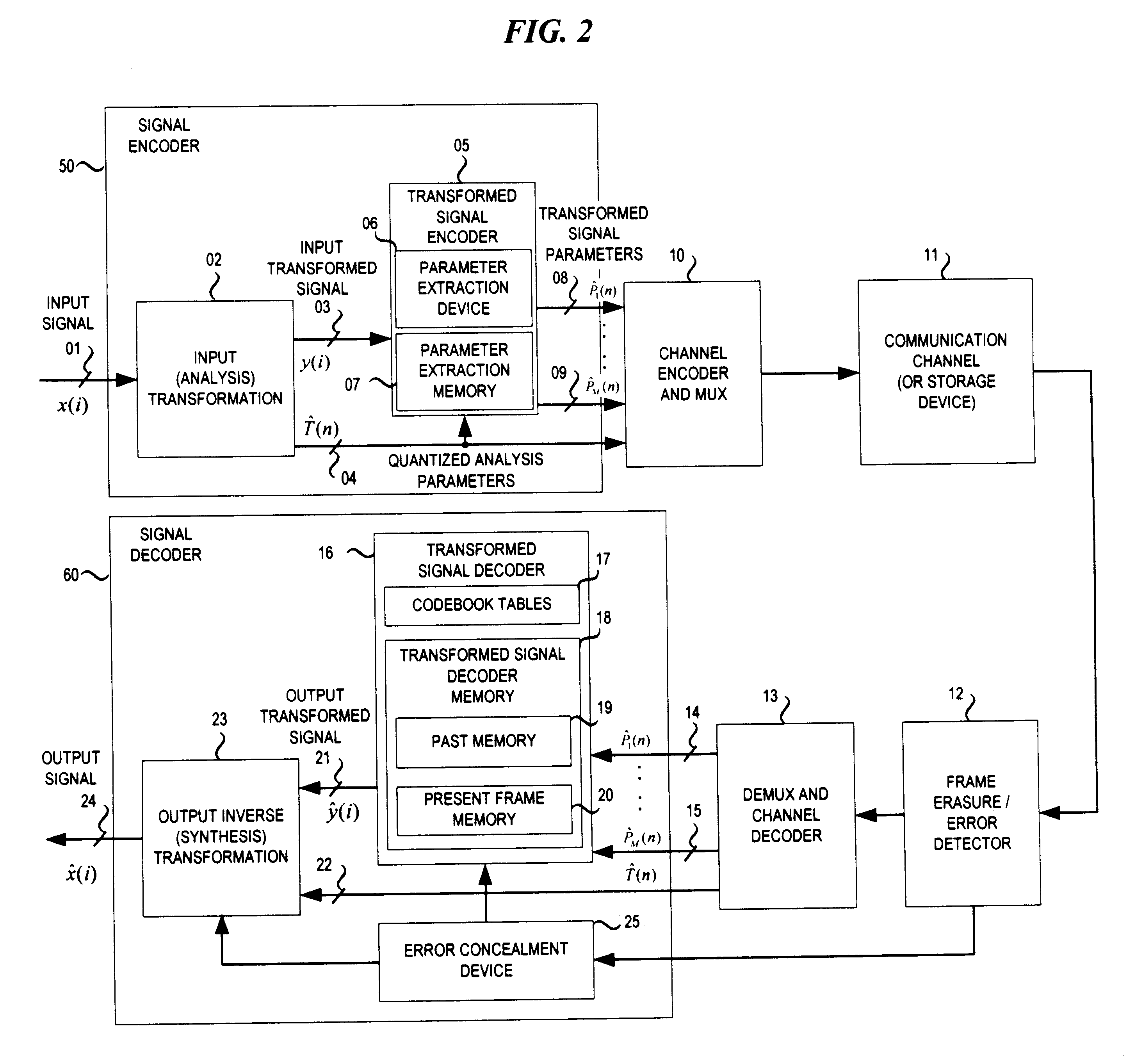 Redundant compression techniques for transmitting data over degraded communication links and/or storing data on media subject to degradation