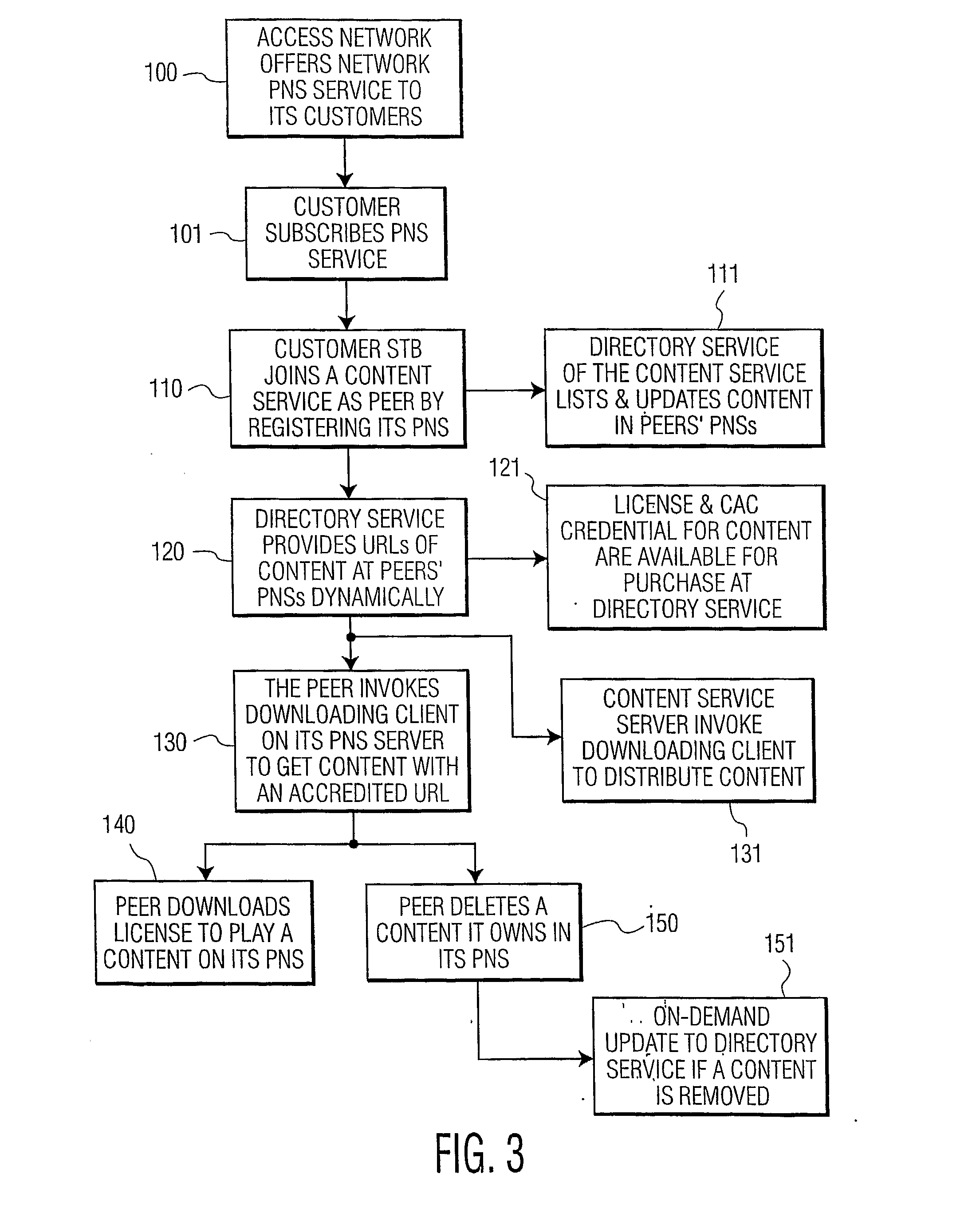 Peer-to-Peer Video Content Distribution Network Based on Personal Network Storage