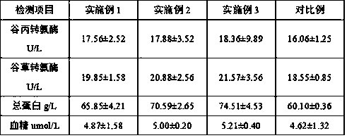 Preparation method of fish oil soft capsules