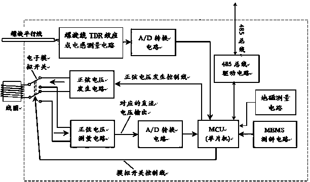 Three-dimensional measuring method and measuring system for underground deformation