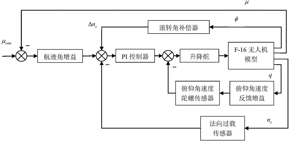 Near-distance air combat automatic decision-making method based on single-step prediction matrix gaming