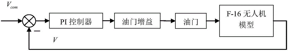 Near-distance air combat automatic decision-making method based on single-step prediction matrix gaming