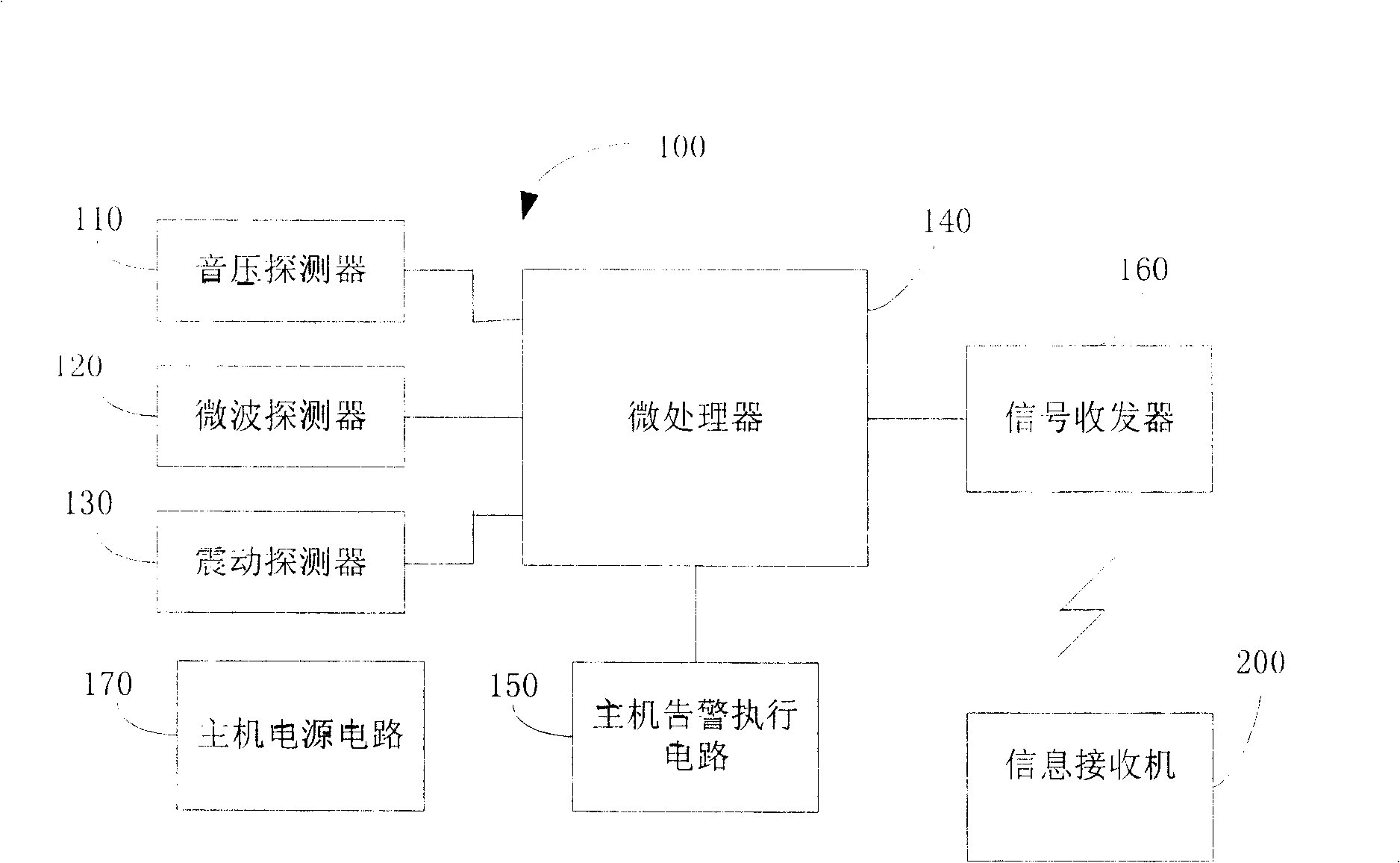 Wireless safety pre-alarming device of vehicle