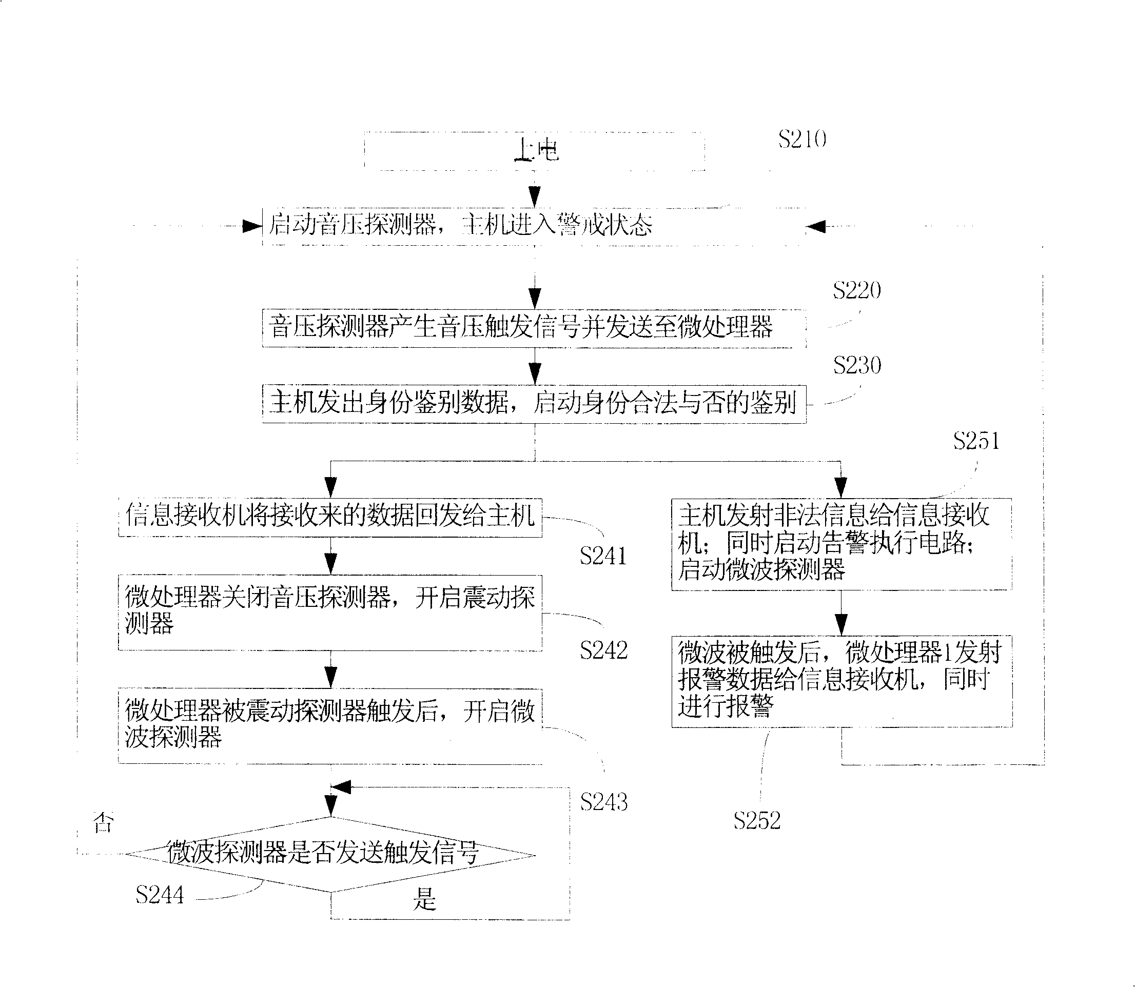 Wireless safety pre-alarming device of vehicle