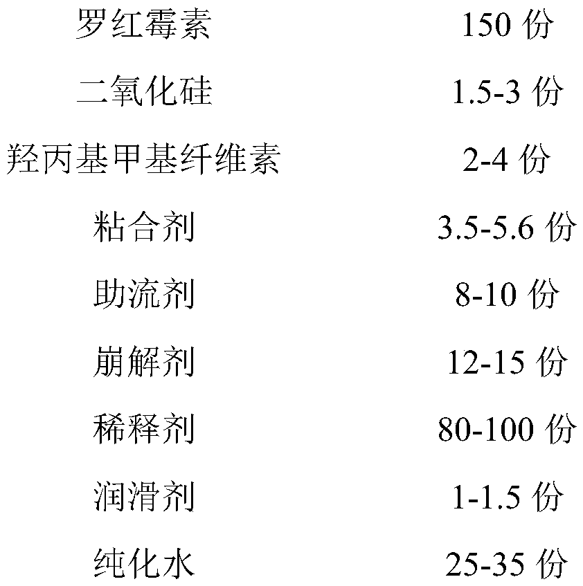 A kind of roxithromycin capsule and its production process