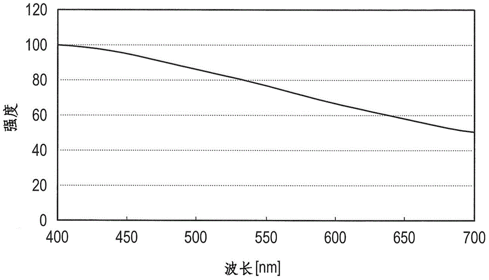 Display device and electronic device