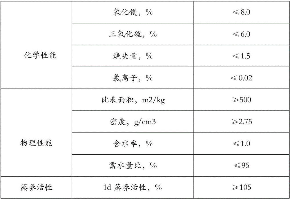 Non-autoclaved high-strength high-performance concrete admixture and production method thereof