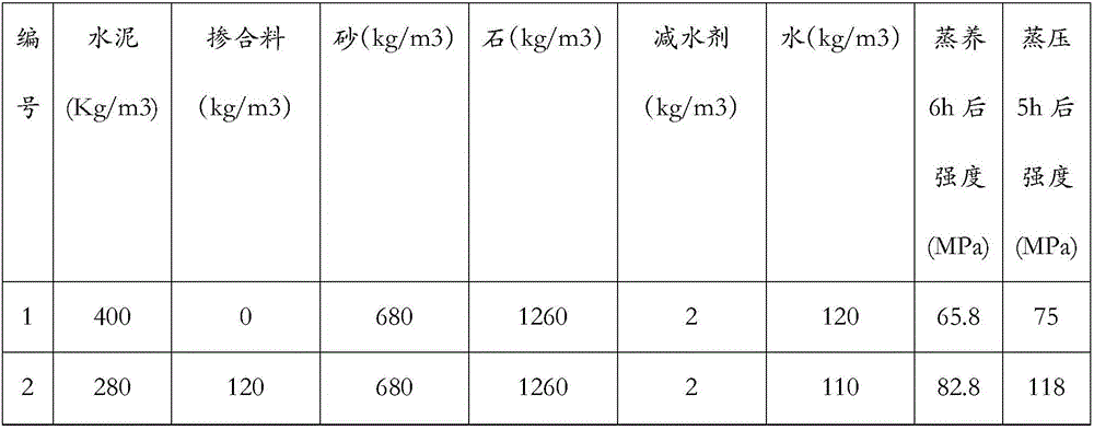 Non-autoclaved high-strength high-performance concrete admixture and production method thereof