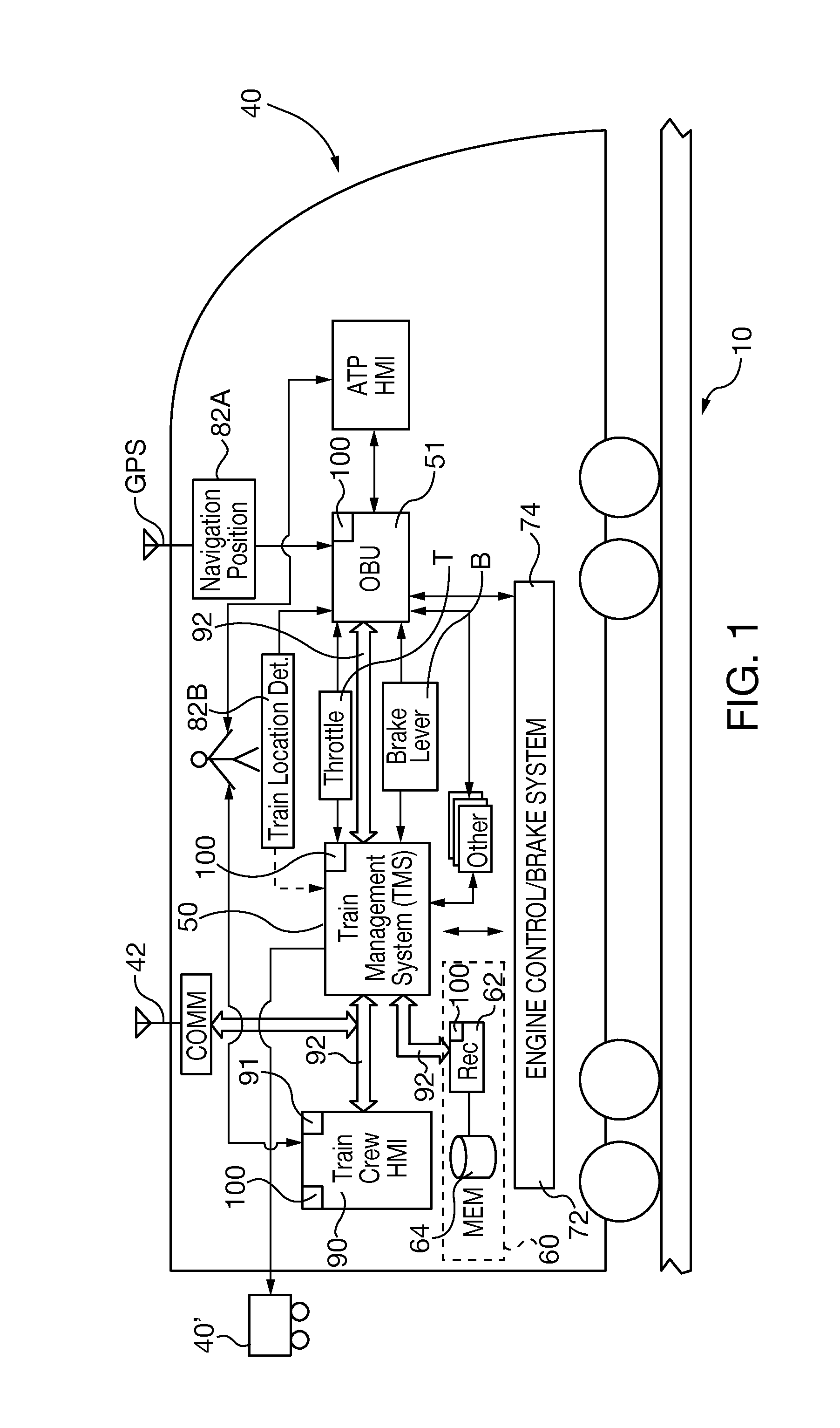 Railway train critical systems having control system redundancy and asymmetric communications capability