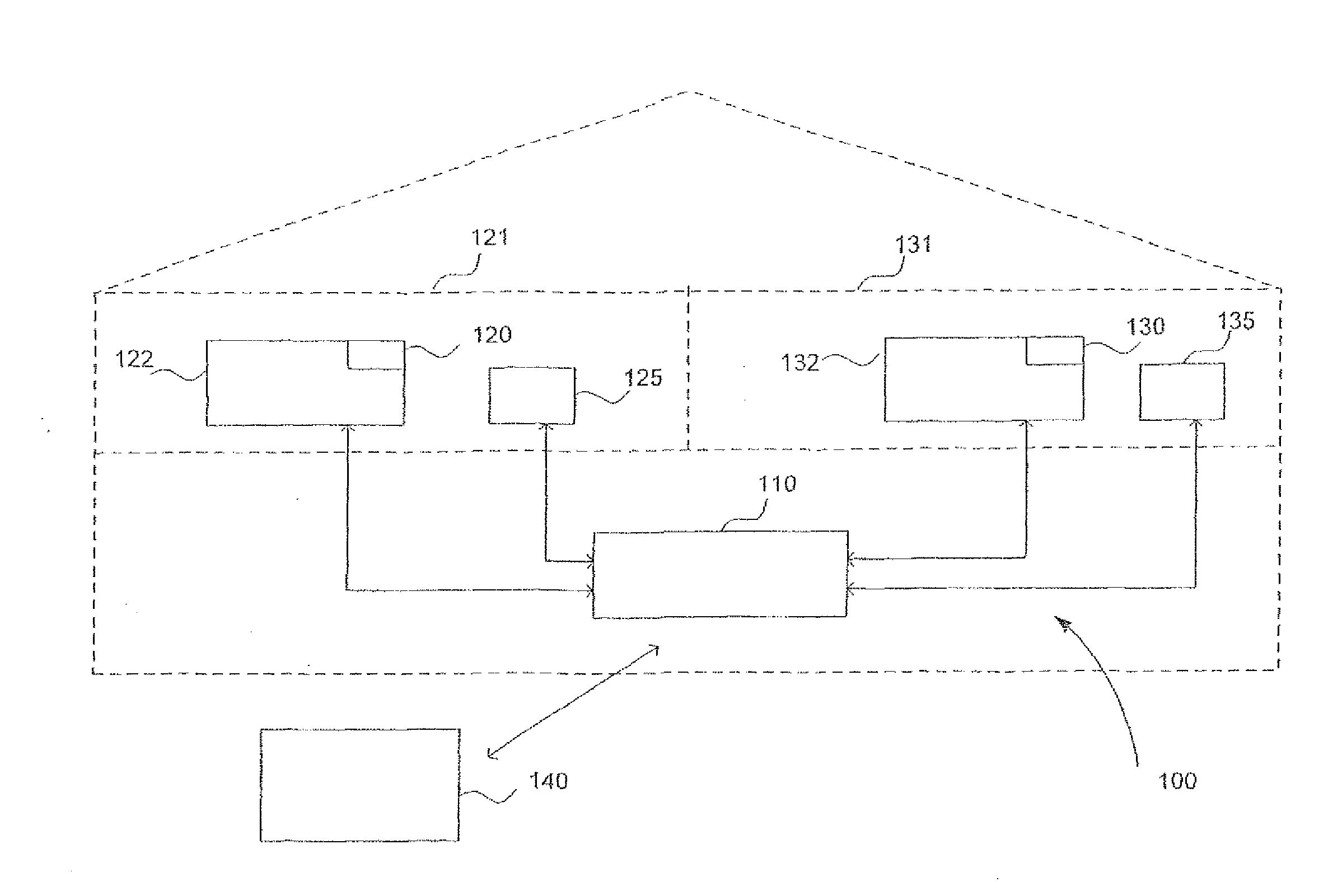 System for the central control of operational devices