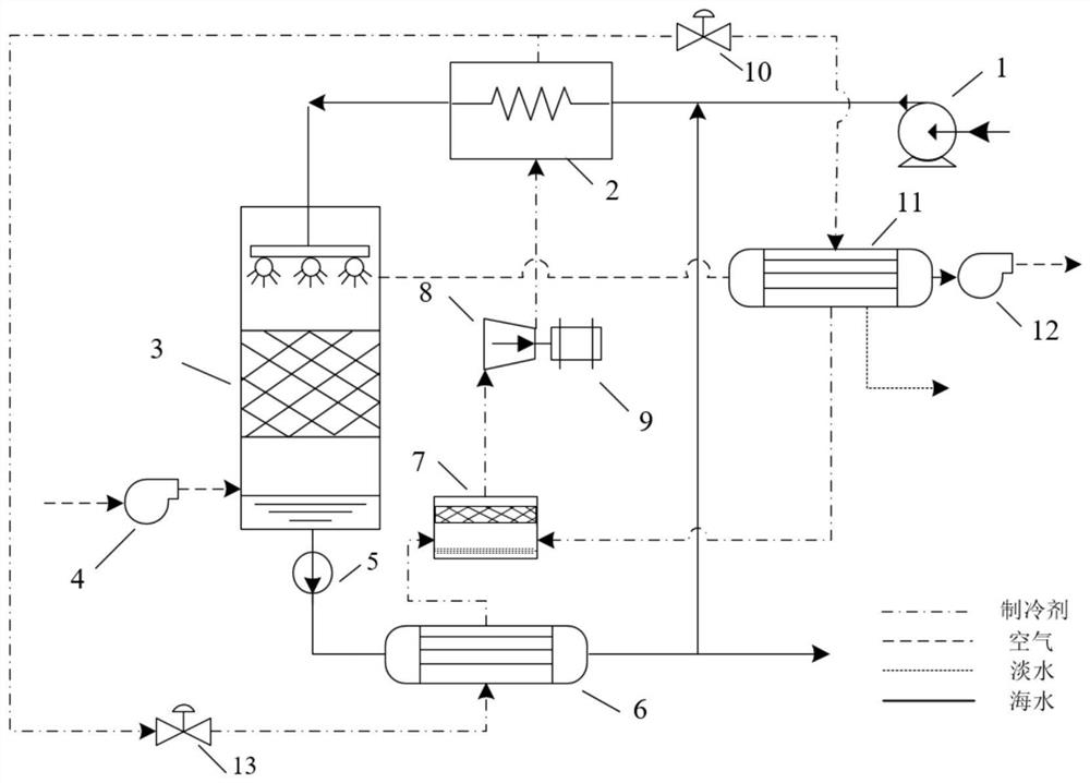 Cooling and dehumidifying type seawater desalination system with heat pump circulation and working method thereof