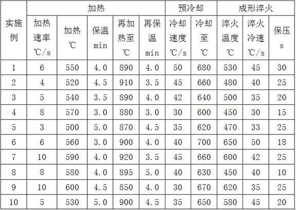 Hot forming process of zinc-based coating high-strength steel