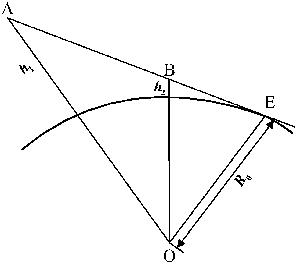 A Method for Locating Radio Interference Sources