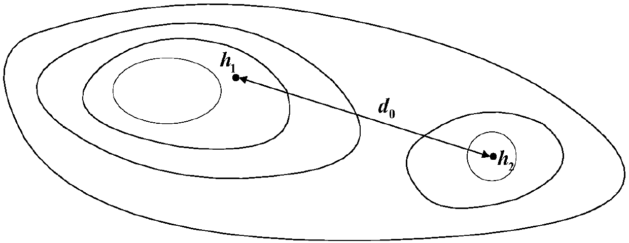 A Method for Locating Radio Interference Sources