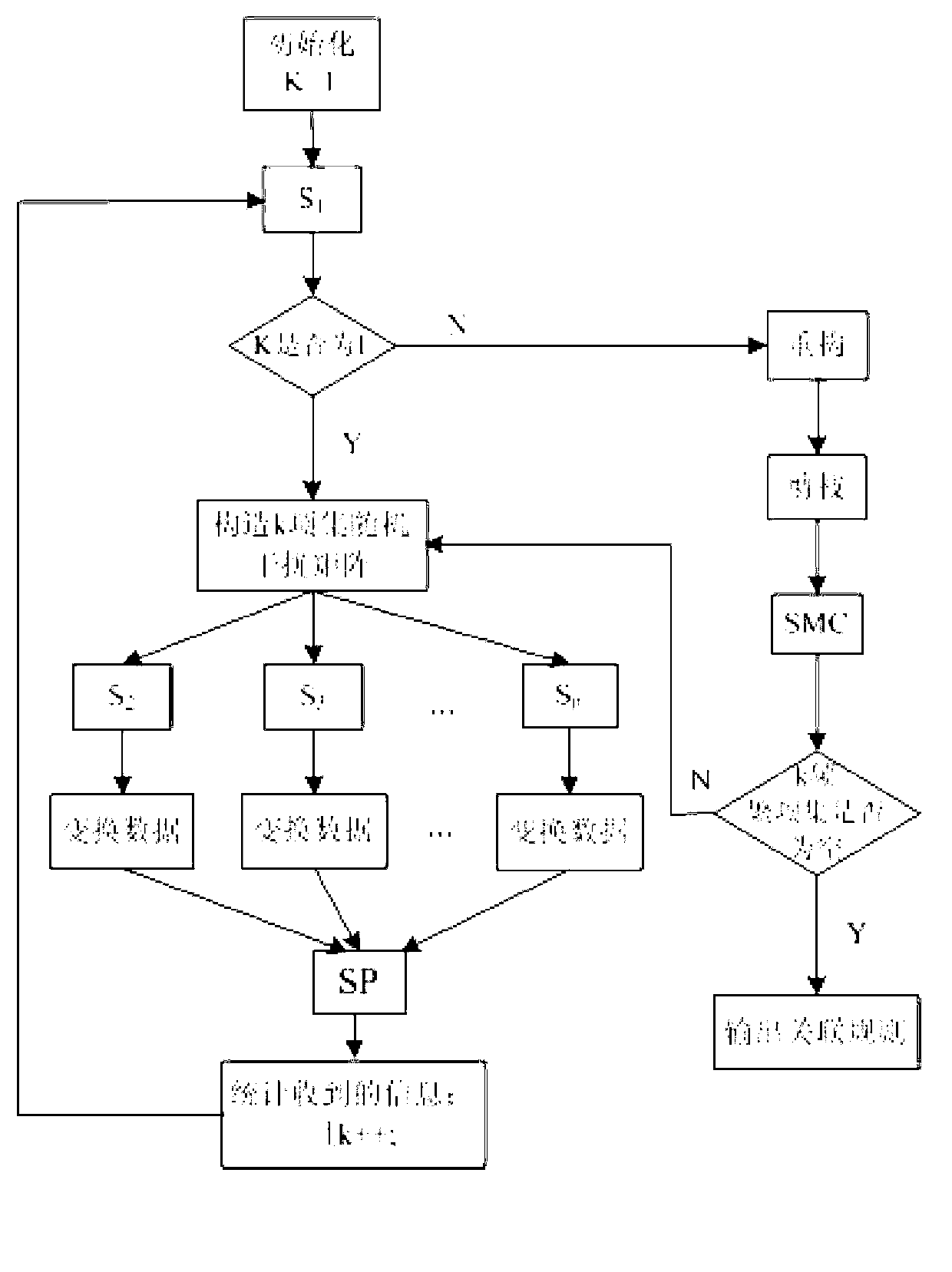 Association rule mining method for privacy protection under distributed environment