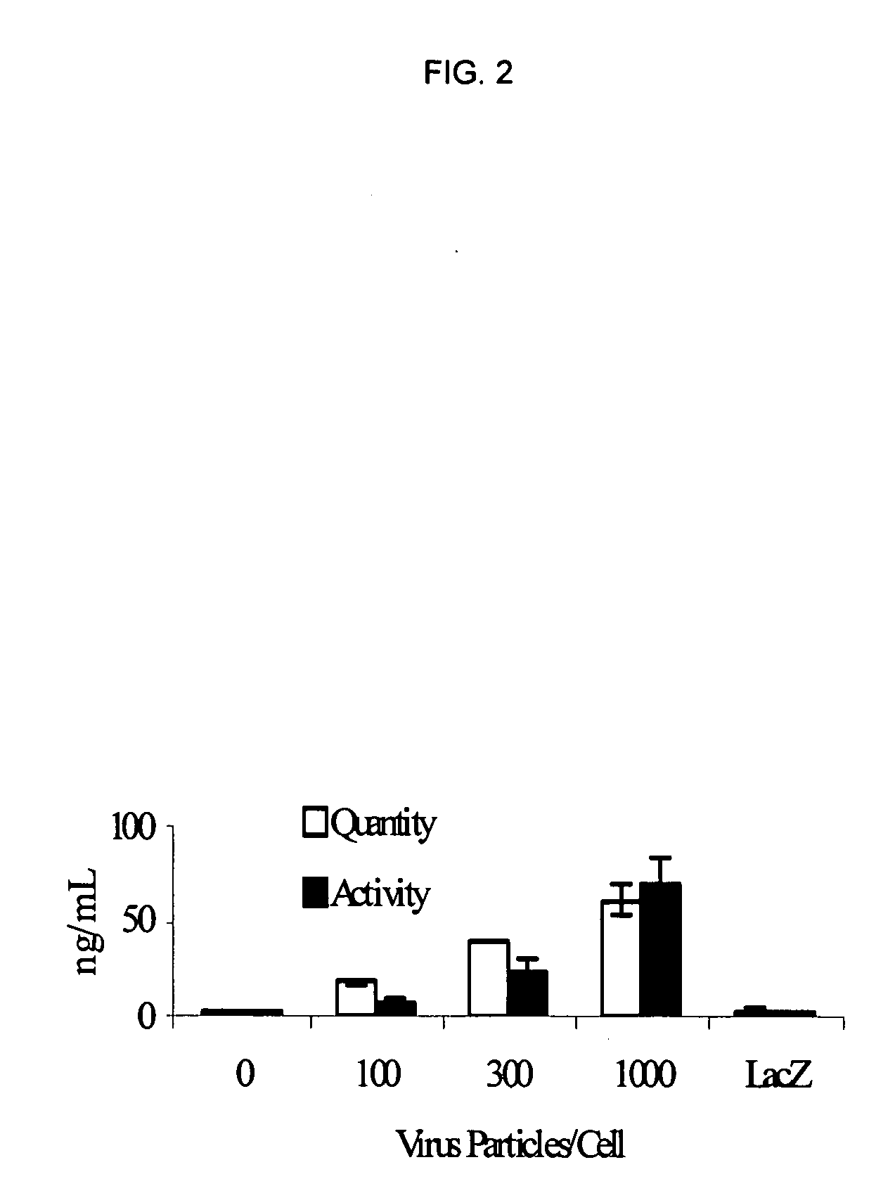 Transfection of cartilage and matrices thereof in vitro