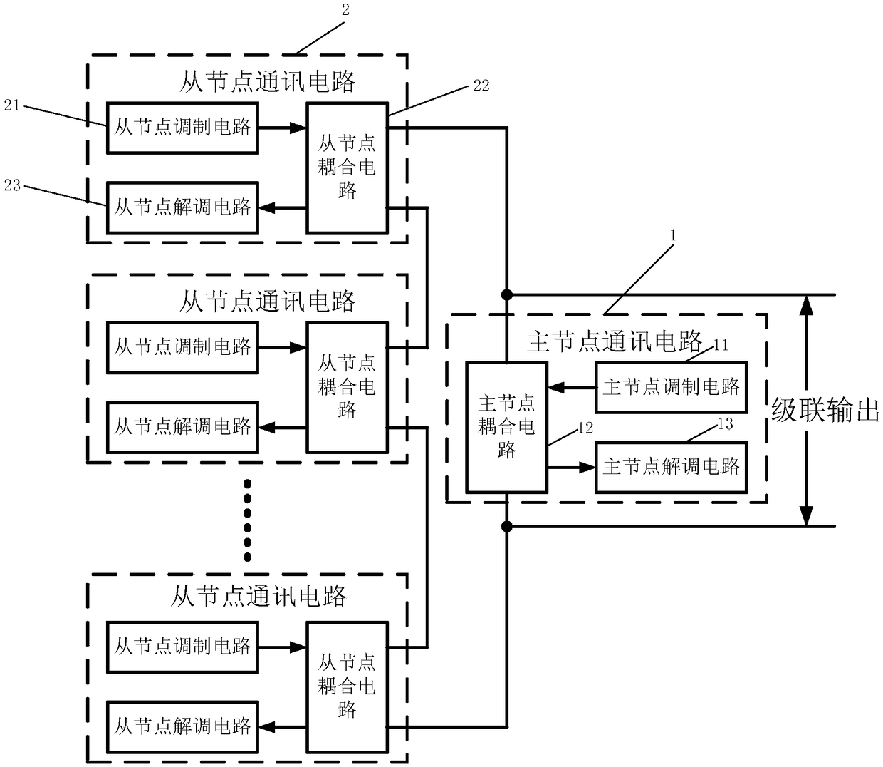 Communication circuit and communication system applied to cascaded multilevel inverter